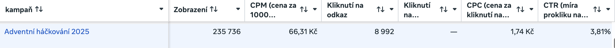 výsledky meta reklamy